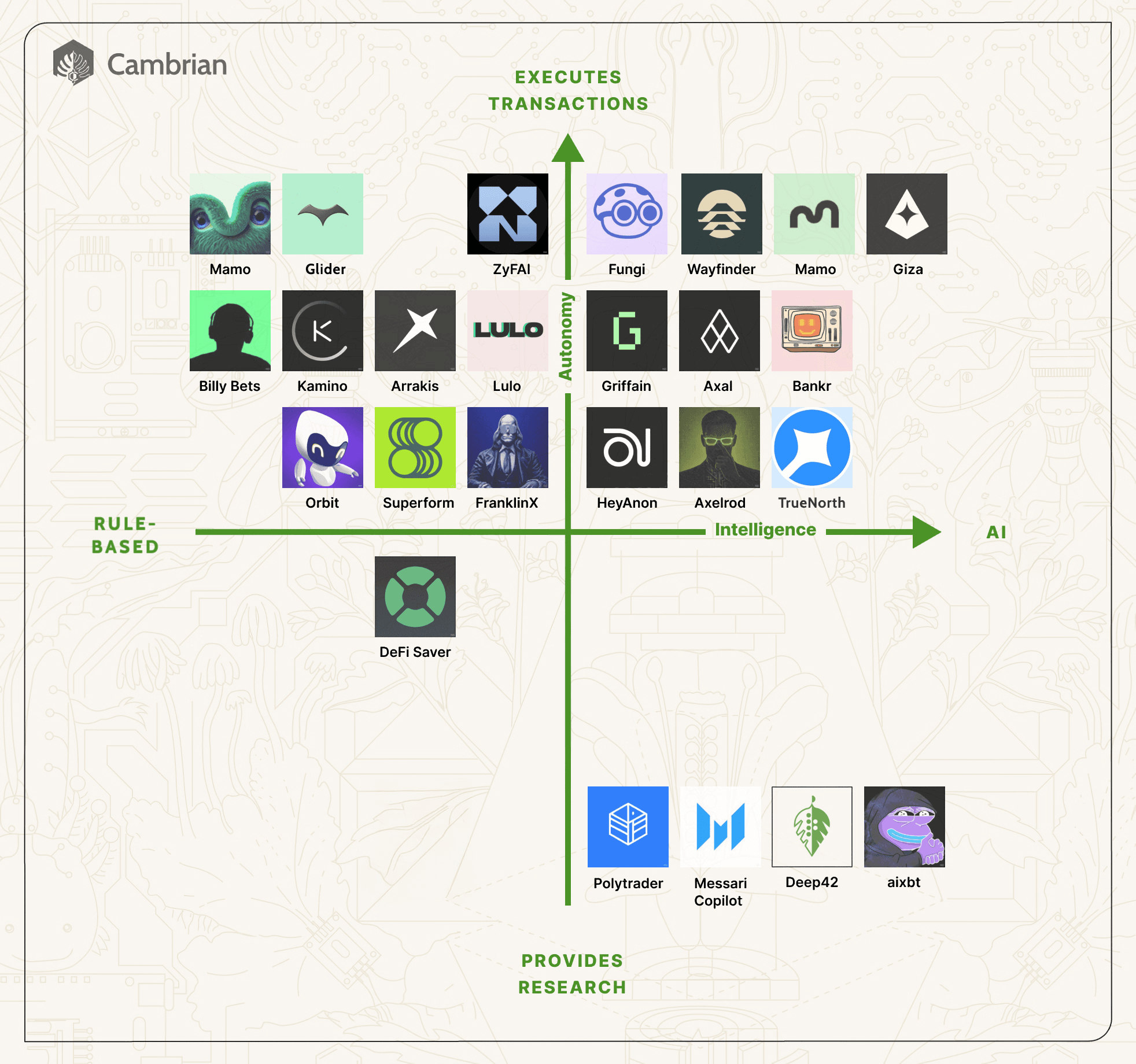 Agentic-Landscape-2025-Intelligence-Autonomy-Cambrian-Stacked.png