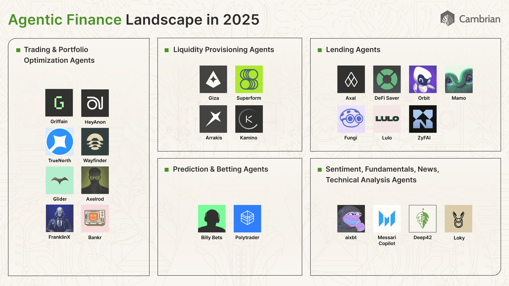 Agentic-Landscape-Categories-Revised-Cambrian.png