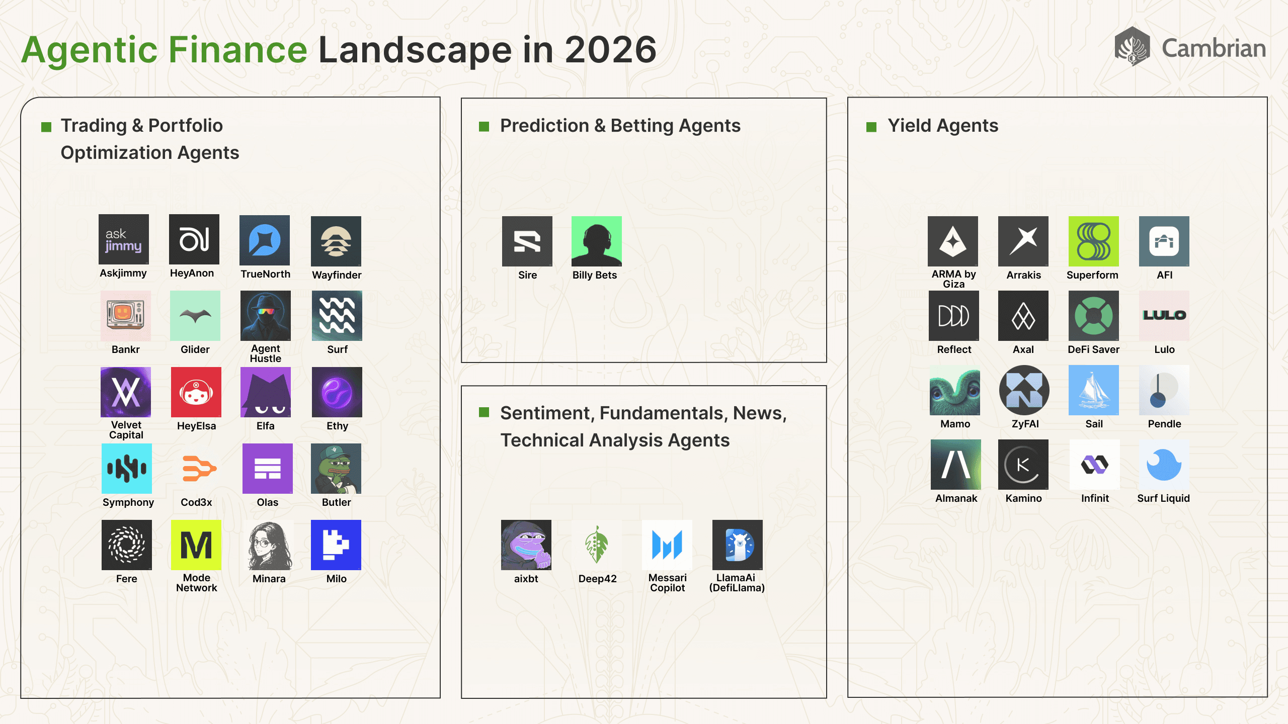 Agentic Landscape-Q1-2026-PNG.png