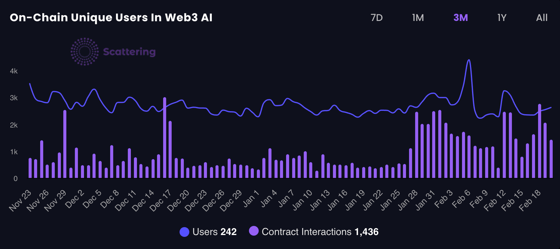 Source: https://scattering.io/agent_store/unique_users