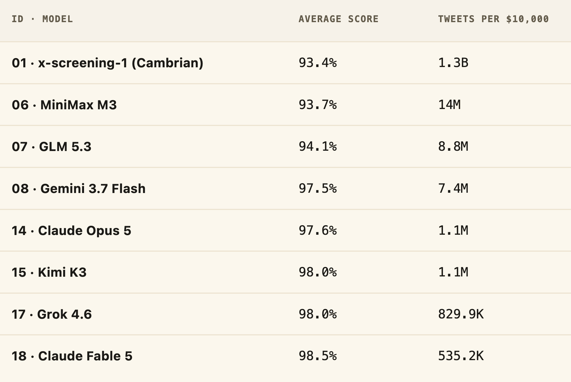 cambrian-fine-tuning-x-screening-1-model-cost-comparison-table.png