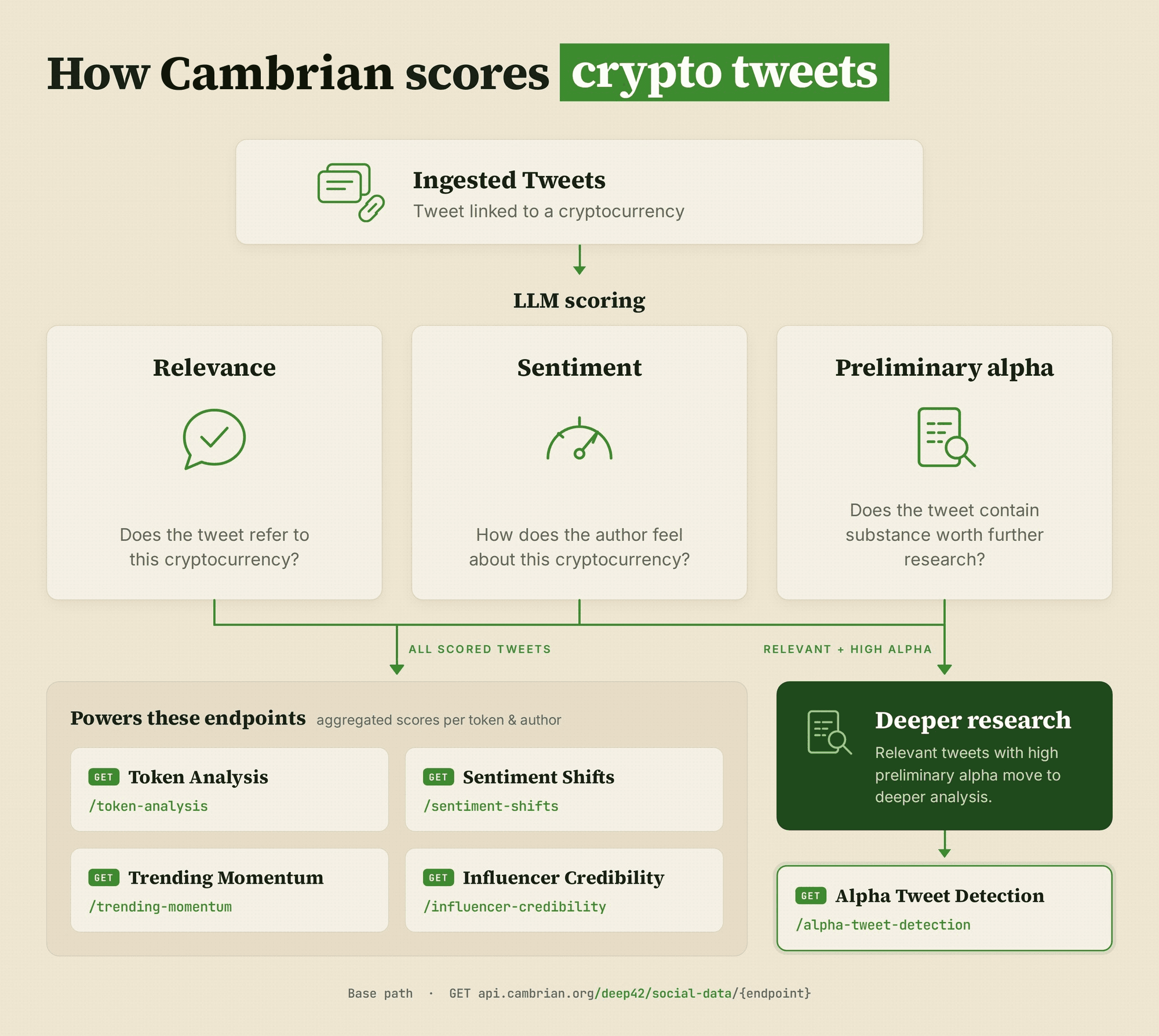 how-cambrian-scores-crypto-tweets.png