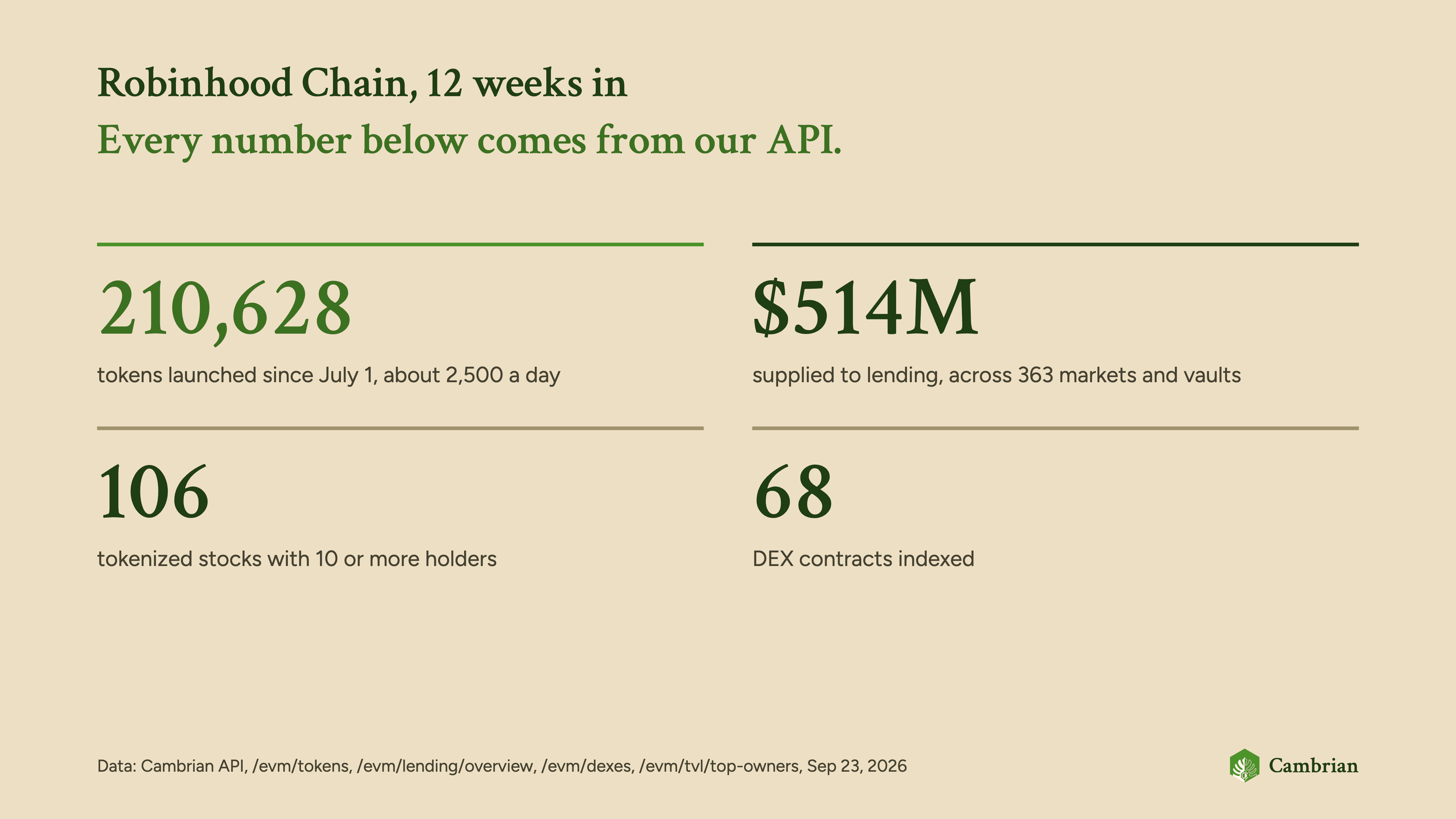 rh-by-the-numbers.png