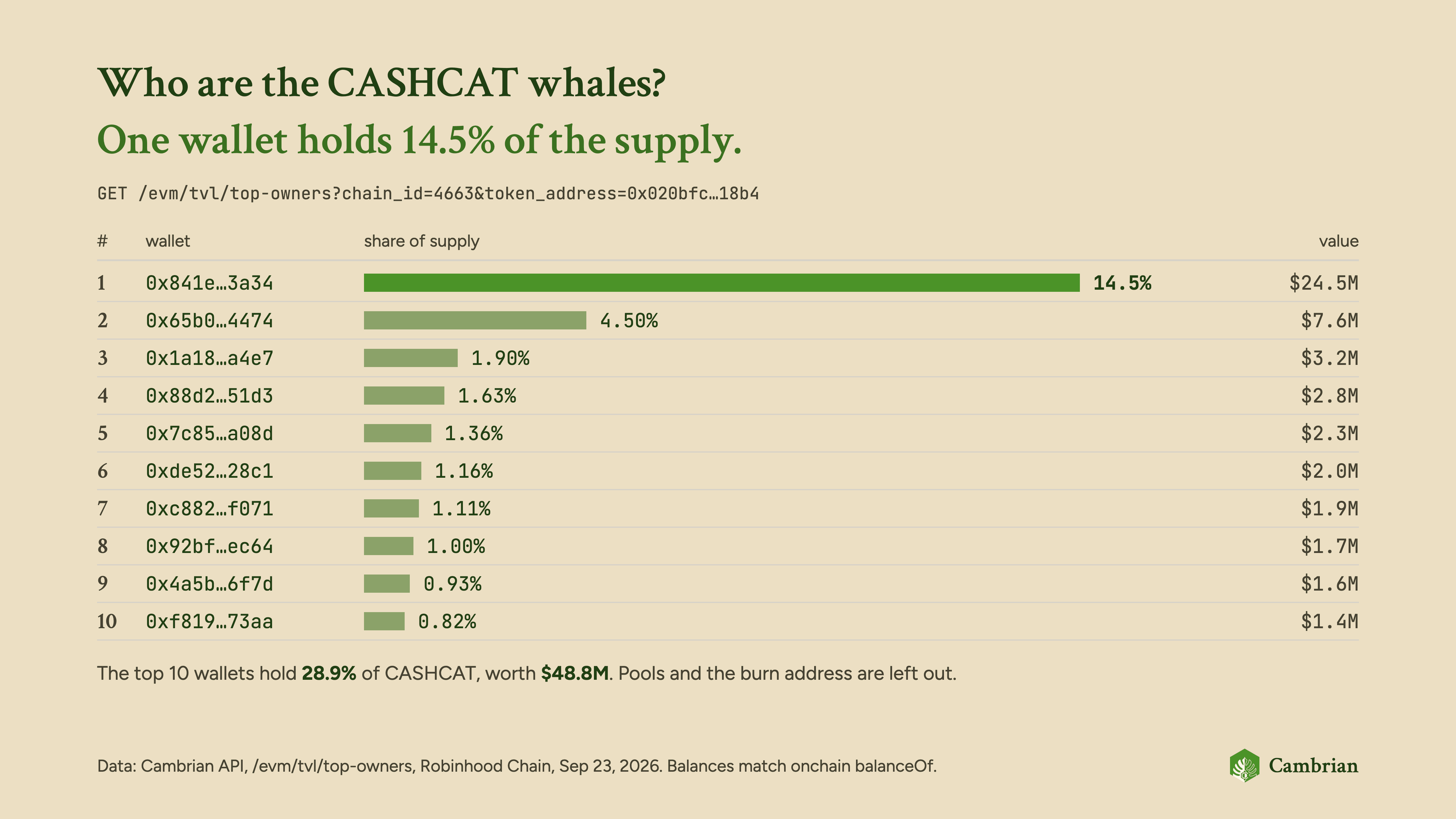 rh-cashcat-whales.png